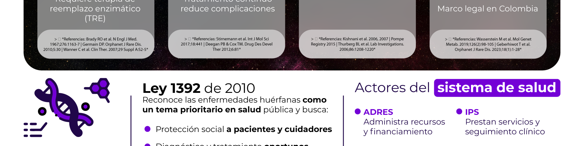 Ley 1392 de 2010 y Actores del Sistema de Salud